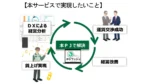商工中金、運送業界向け採算管理サービス「ロジプッシュ」を2025年開始