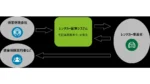 損保ジャパンとデロイト トーマツ、損保向けレンタカー手配システムを共同開発