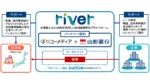 企業版ふるさと納税プラットフォーム「river」、山形銀行と提携