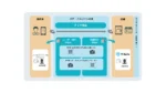 TIS、double jump.tokyoと提携しステーブルコイン決済を推進