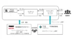 TISとクエストリー、STOによるアニメ制作資金調達を発表