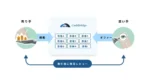 WINWILL、ファクタリングマッチングプラットフォーム「Cash Bridge」テスト版を発表