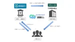 肥後銀行と三井住友海上、CO2排出量算定システム「炭削くん」を全国展開