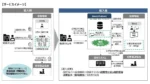 三十三銀行、保証委託申込業務の電子化を実現する新サービス導入