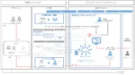 サイバー防衛強化へ、BBSecのXDR技術活用「G-MDR」発表