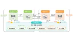 TOPPANエッジ、企業間取引向けプラットフォーム「BillTAPin’」提供開始