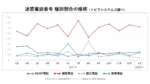 国税庁を装うSMSが急増、確定申告シーズンに注意喚起