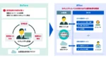 三菱総研DCS、クラウドセキュリティ運用サービスを開始