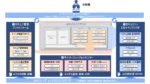 NRIセキュアと野村総合、サイバーセキュリティ機能搭載プラットフォーム発表