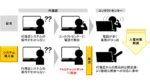大日本印刷とあいおいニッセイ、生成AI活用のFAQチャットボットを提供開始