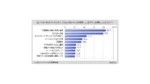ネットバンキング選定時、手数料の安さが最重視される