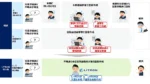 碧海信用金庫、NTTデータの生成AIで業務効率化を推進