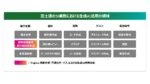 富士通がAIを活用した新モダナイゼーション支援サービスを開始