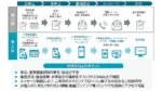 三井住友信託、ローン申込を簡素化する新サービスを導入