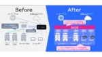 静岡銀行とNEC、ゼロトラストOA基盤構築を開始