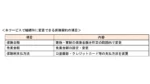 三井住友海上とあいおいニッセイ、火災保険のスマホ継続手続きサービス開始