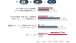 NRIセキュア、日米豪3か国で情報セキュリティ実態調査2024を実施