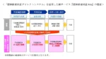 日本生命、オンライン化された被保険者同意手続きサービスを開始