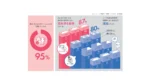 キャッシュレス利用者95％、クレジットカード保有率87％に　JCB調査