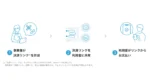 リクルートの『Airペイ』、オンライン決済機能を追加