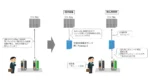 TIS、公共交通機関向け二次元コード決済の特許取得