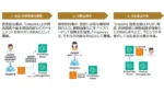 Finatext、生成AIで保険金査定文書を自動生成する新機能を提供開始