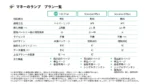 GeNiE、新プラン「Lite Plan」で個人向けローン事業の迅速な立ち上げを支援