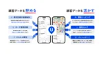 琉球銀行、営業支援サービス「UPWARD」を導入