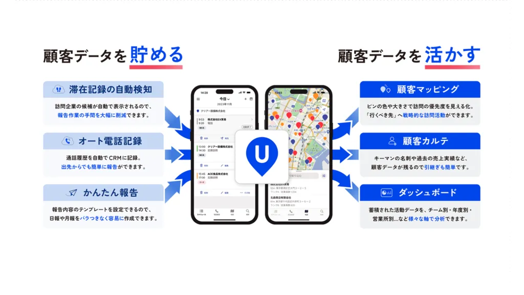 琉球銀行、営業支援サービス「UPWARD」を導入