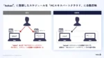 式会社hokan、保険共同募集システムとAPI連携を開始