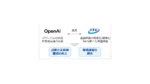 ふくおかフィナンシャルグループ、OpenAIと連携開始