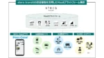 三井住友カード、全国対応のMaaSプラットフォームを開始