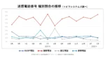 特殊詐欺とフィッシング詐欺の最新動向、警察なりすましが急増