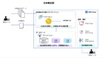 日本IBMと東京海上日動あんしん生命、生成AIで顧客対応を高度化