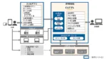 NTTデータ、JA向け次世代ポイントサービスを提供開始