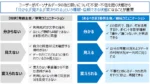 NTTデータ、パーソナルデータ流通協議会を設立