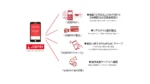JOBPAY、PayPay対応の新機能「JOBPAYチャージ」を4月に導入