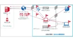 NRIセキュア、短期間で低コストのペネトレーションテスト新サービス開始