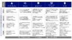 NRIセキュア、ゼロトラスト導入支援サービス提供
