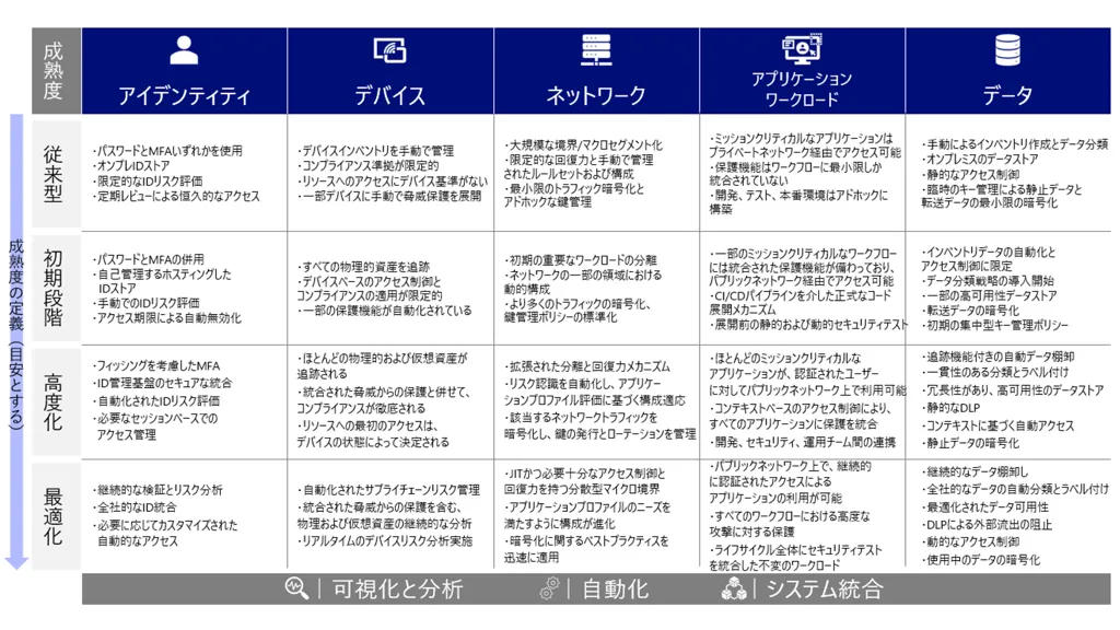 NRIセキュア、ゼロトラスト導入支援サービス提供