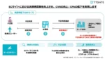 マイクロアド、YTGATEと提携しEC決済ソリューションを強化