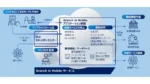 日立、金融機関向け非対面取引サービスをクラウド提供開始