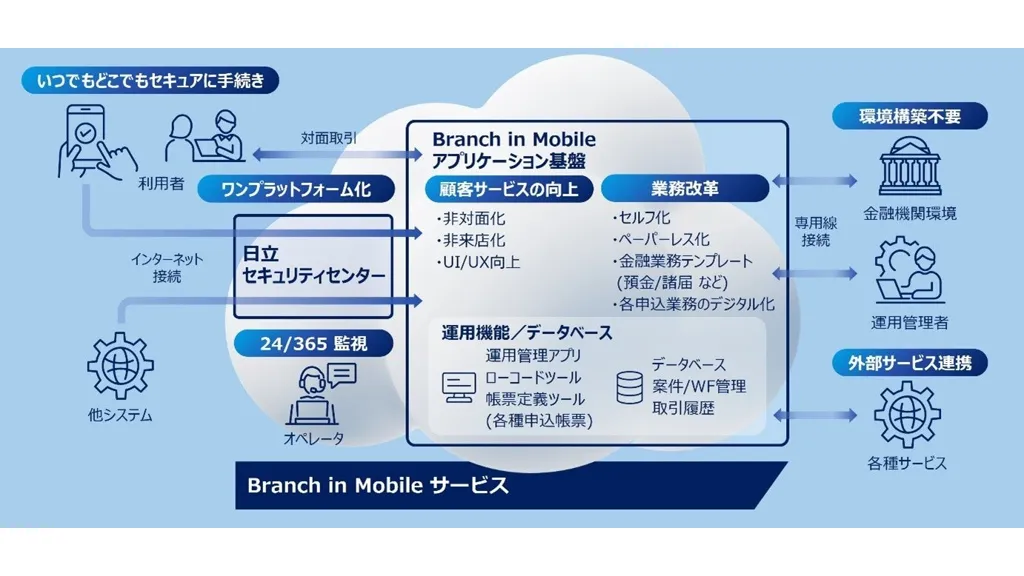 日立、金融機関向け非対面取引サービスをクラウド提供開始