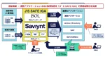 JSOL、IDガバナンス管理ソリューション「J’s SAFE IGA」を提供開始