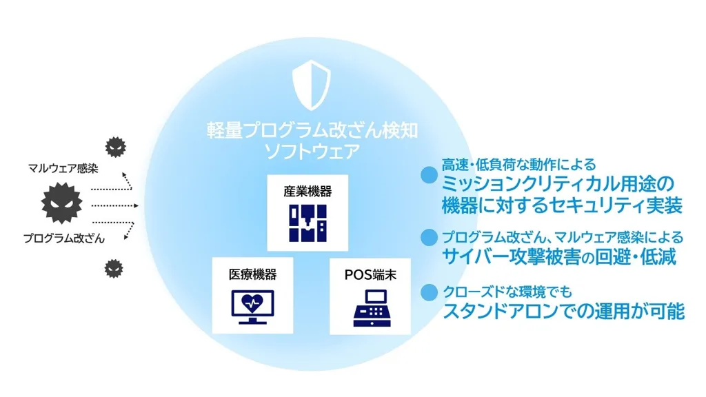 NEC、プログラム改ざん検知ソフトをWindowsとWindows IoTに対応拡大