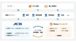 JCBとマネーフォワードエックス、金融機関向け新規事業を共創