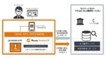 マネーフォワードエックス、『BANK APP』に新機能追加と本人確認強化