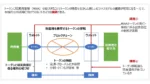 日本暗号資産ビジネス協会、RWAトークン活用ガイドラインを発表