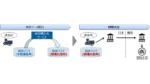 NTTデータ、生成AIでISO20022対応を支援