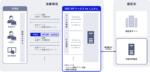 NEC、信用金庫向けAPIサービスを提供開始